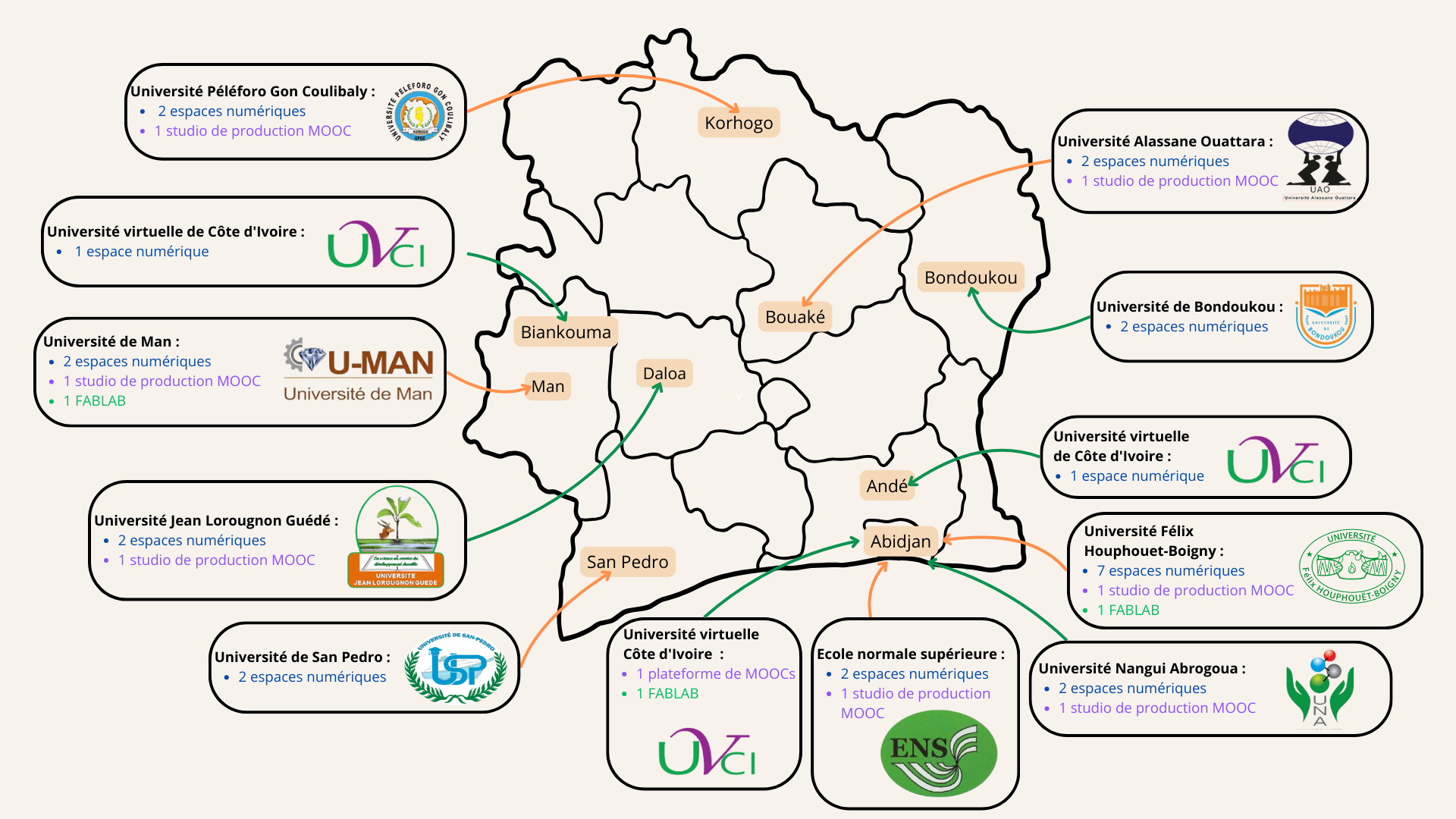 Carte des structures mises en place dans le cadre de l'UVCI en Côte d'Ivoire